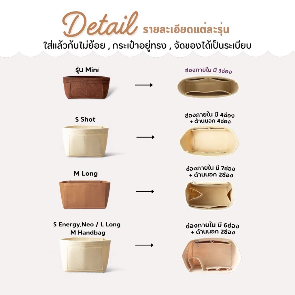 จัดระเบียบ LC หูสั้น-หูยาว (ร้านคนไทย🇹🇭พร้อมส่ง) ทุกขนาด ตรงรุ่นทุกไซส์ งานตัดของร้านเอง มีส่งด่วน thumbnail 5
