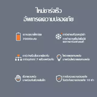 [ส่งจากกทม 1-2วัน] sunesy พาวเวอร์แบงค์ 70000mAh 22.5Wชาร์จเร็ว แบตสำรอง จอแสดงผลLED พอร์ตType C พกพา ของแท้ 100% เพาเวอ