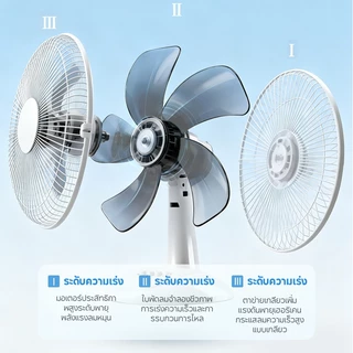 AOQU พัดลมตั้งโต๊ะ 16 นิ้ว ปรับระดับได้ 3 ระดับ ไม่กลัวอุณหภูมิ 40°C พัดลมตั้งโต๊ะ แรงลมทรงพลัง เงียบเบา Desktop fan
