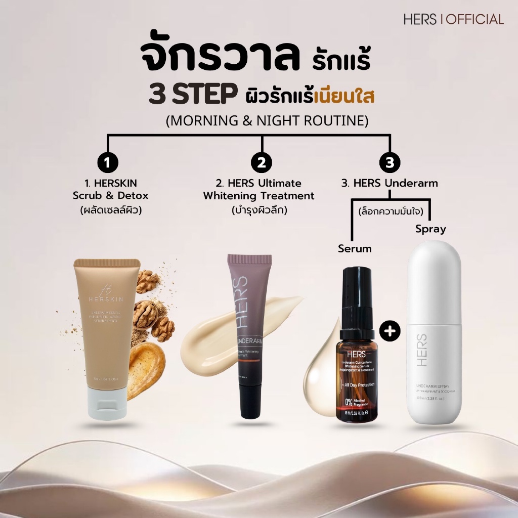 4 Step routine Ultimate Set 4ชิ้น (สเปรย์ + เซรั่ม 15ml. + สครับ + ทรีทเม้นต์ 15ml.)