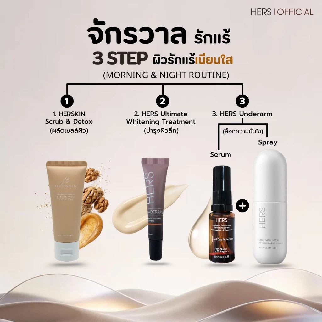 4 Step routine Ultimate Set 4ชิ้น (สเปรย์ + เซรั่ม 15ml. + สครับ + ทรีทเม้นต์ 15ml.)