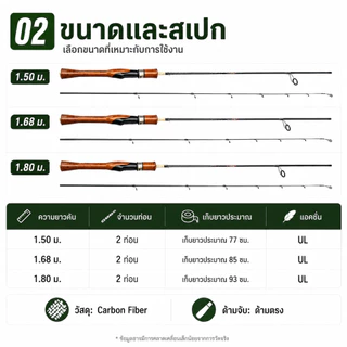 คันเบ็ดตกปลาคาร์บอนไฟเบอร์ 2 ท่อน UL/L คันสปินนิ่งพกพา น้ำหนักเบา ด้ามตรง 1.65/1.8 ม. เฉพาะคันเบ็ด ไม่รวมรอก