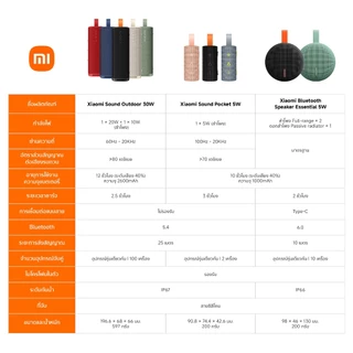 Xiaomi Sound Pocket 5W ลำโพงบลูทูธ I ผู้ชนะเรดดอทปี 2024 I เวลาเล่น 10 ชั่วโมง I กันน้ำ IP67 I คู่สเตอริโอ TWS I BT5.4