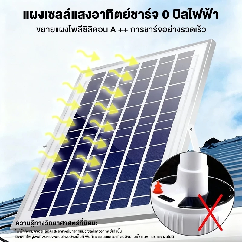 🔥ซื้อ 1แถม 1🔥ไฟโซล่าเซลล์ 200000W โซล่าเซลล์ หลอดไฟโซล่าเซลล์ ไฟ led ไฟฉุกเฉิน ไฟแคมป์ปิ้ง พกพา กันน้ำกลางแจ้งIP69 thumbnail 9