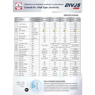 (รุ่นใหม่2026!!)แอร์ เซ็นทรัล Central Air รุ่น 2IVJS ระบบ Inverter ประหยัดไฟเบอร์ 5+1⭐ รังผึ้งทองแดง ปรับลม 4 ทิศทาง