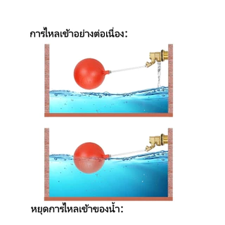 ลูกลอยตัดน้ำ ทองเหลือง แข็งแรงทนทาน ไม่เป็นสนิม รับแรงดันน้ำสูง ขนาด 1/2 - 1 นิ้ว