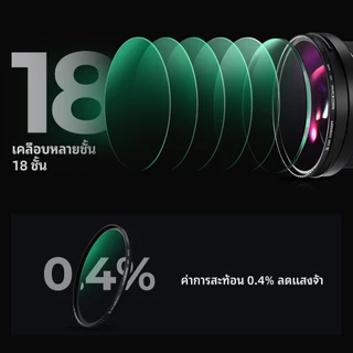 K&F CONCEPT NANO-K UV Filter HD ปกป้องเลนส์ ตัดรังสียูวี ฟิลเตอร์เลนส์กล้องกันฝุ่น กันรอย +บางเบา
