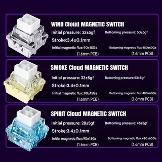 AULA MINI 60 HE (Pro/Max)Tri-Mode RGB Magnetic Switch Keyboard High-Performance 8Khz | ประกัน 2 ปี
