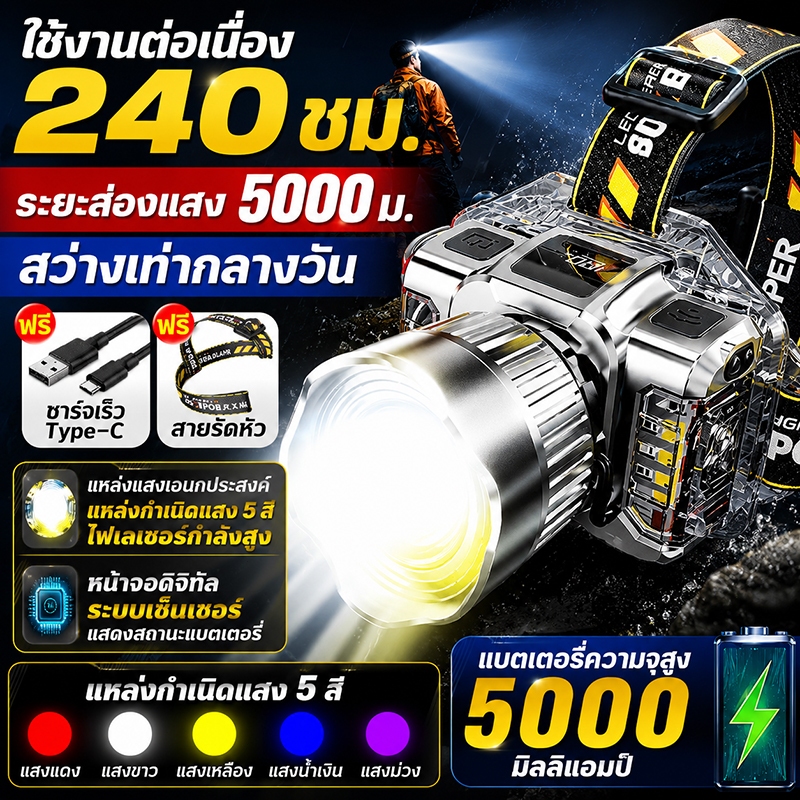💡ไม่ต้องชาร์จ6เดือน💡ไฟฉายคาดหัว แบตลิเธียมคู่ ใช้งานได้นานพิเศษ ไฟคาดหัว สว่างเท่ากลางวัน หน้าไฟ แหล่งแสงเอนประสงค์