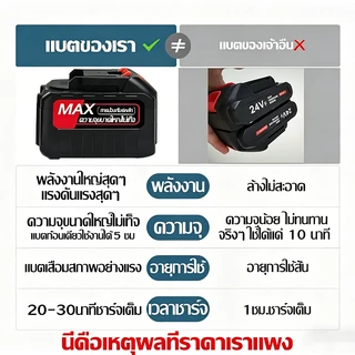 เครื่องตัดหญ้า 999999W เครื่องตัดหญ้าไฟฟ้าไร้สาย 99000mah เครื่องตัดหญ้าไฟฟ้า อุปกรณ์ครบชุด แถมแบต เครื่องตัดหญ้าแบบพกพา