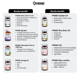 PRIME MAX ZINC PLUS 60เม็ด ผลิตภัณฑ์อาหารเสริม