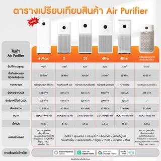 [NEW] Xiaomi Mi Smart Air Purifier 4 Lite/4 Pro / 5S เครื่องฟอกอากาศ กำจัดฟอร์มาลดีไฮด์/PM2.5 เหมาะพื้นที่ 25-43㎡