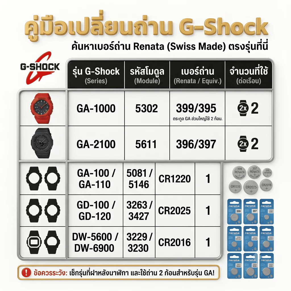 ถ่านนาฬิกา Renata สำหรับ Casio G-Shock thumbnail 4