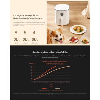 Xiaomi Smart Air Fryer 3.5L หม้อทอดไร้น้ํามัน | การเคลือบนอนสติ๊กสองชั้น | กำลังไฟ1500W อบขนม ละลายน้ำแข็ง เมนูอัจฉริยะ