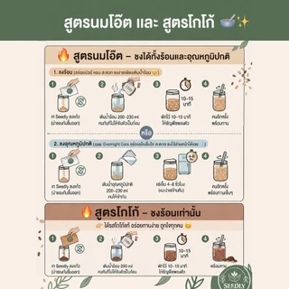 SEEDLY มิกซ์ธัญพืช คละสูตร รวม 6 ชุด