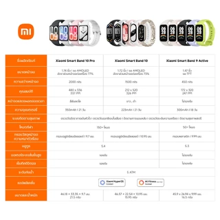 Xiaomi Smart Band 10 Pro นาฬิกาสมาร์ทวอทช์ การตรวจสอบ HRVขณะนอนหลับ นาฬิกาออกกำลังกาย ระบบระบุตำแหน่งดาวเทียม GNSSห้าดวง