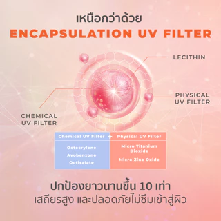 [แพคสาม] HER HYNESS HYA+ WATER SUNSCREEN SPF50+ PA++++ กันแดดเนื้อน้ำเบาที่สุด ไม่กวนเมคอัพ สูตรใช้ทุกวัน 50มล.