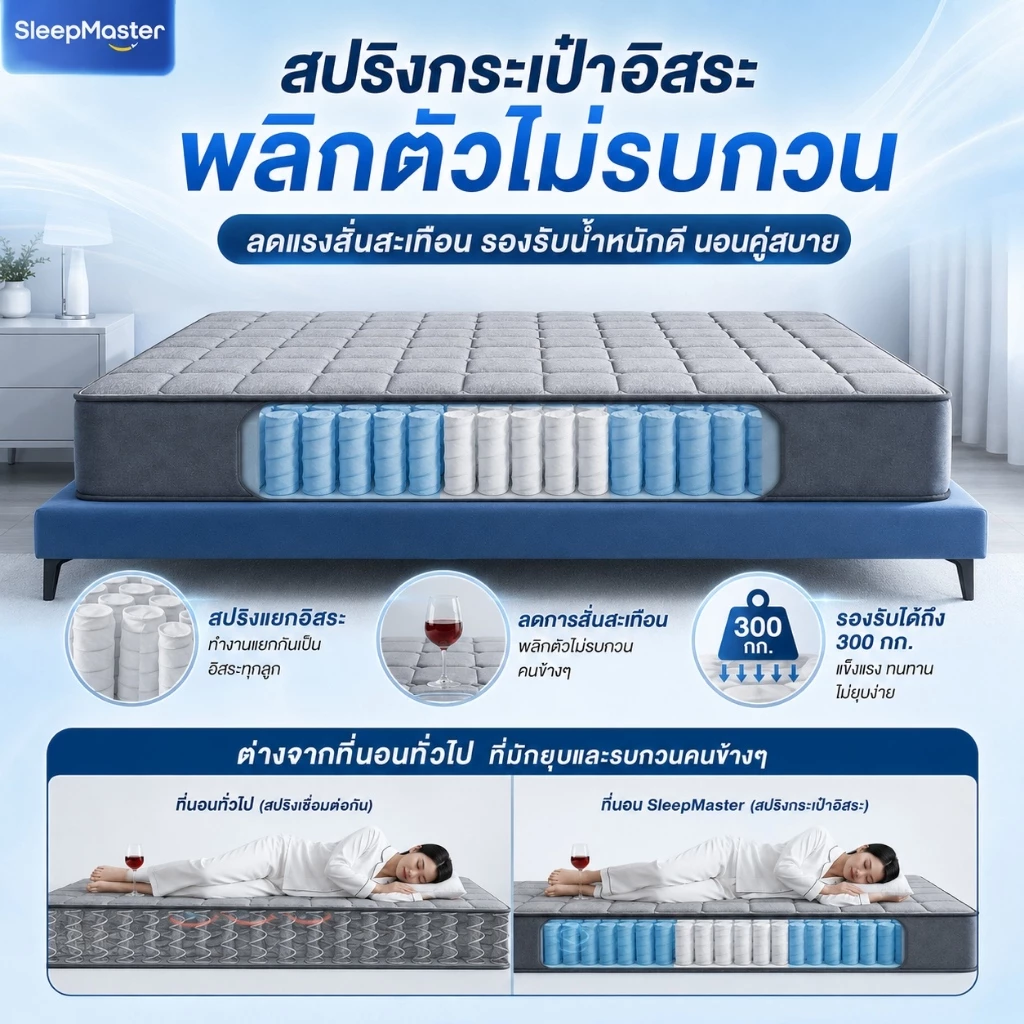 ที่นอนสปริงยางพารา Sleep Master หนา 8/9 นิ้ว thumbnail 7