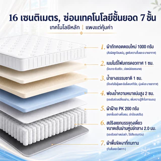 ที่นอนสปริงเสริมยางพารา ที่นอนพ็อกเก็ตสปริง หนา 8 นิ้ว รองรับกระดูกสันหลัง บรรเทาปวดหลัง สัมผัสโรงแรม 5 ดาว