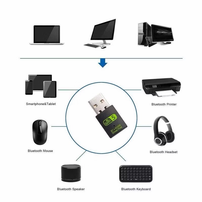 ตัวรับสัญญาณ WI-FI และ Bluetooth (USB WI-FI + Bluetooth Adapter)