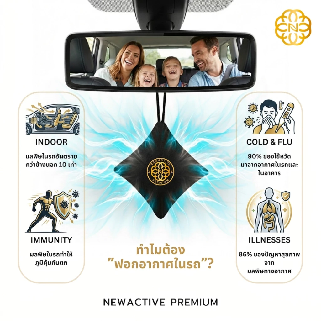 Newactive Premium เครื่องฟอกอากาศในรถยนต์ ไม่ใช้ไฟฟ้า ใช้ได้ 2ปี ไม่ใช้ไส้กรอง กำจัดกลิ่น ก๊าซ VOCs- Air Purifier thumbnail 7