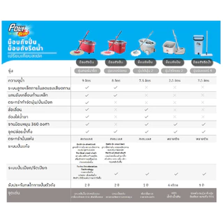 Poly-Brite โพลี-ไบรท์ ชุดม็อบถังปั่น ถังรีดน้ำ ไม้ถูพื้น พร้อมถัง (มีตัวเลือก 4 รุ่น)