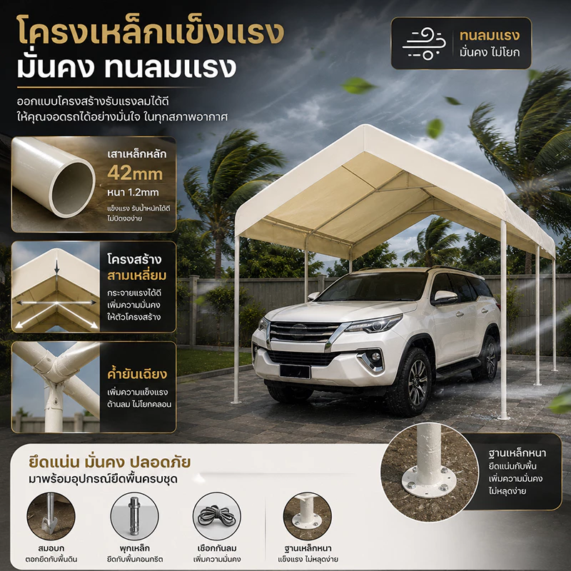 เต็นท์ขายของ เต็นท์ตลาดนัด ขนาด 2x2 3x3 3x4 3x5 3x6ม โครงเหล็กหนา thumbnail 6