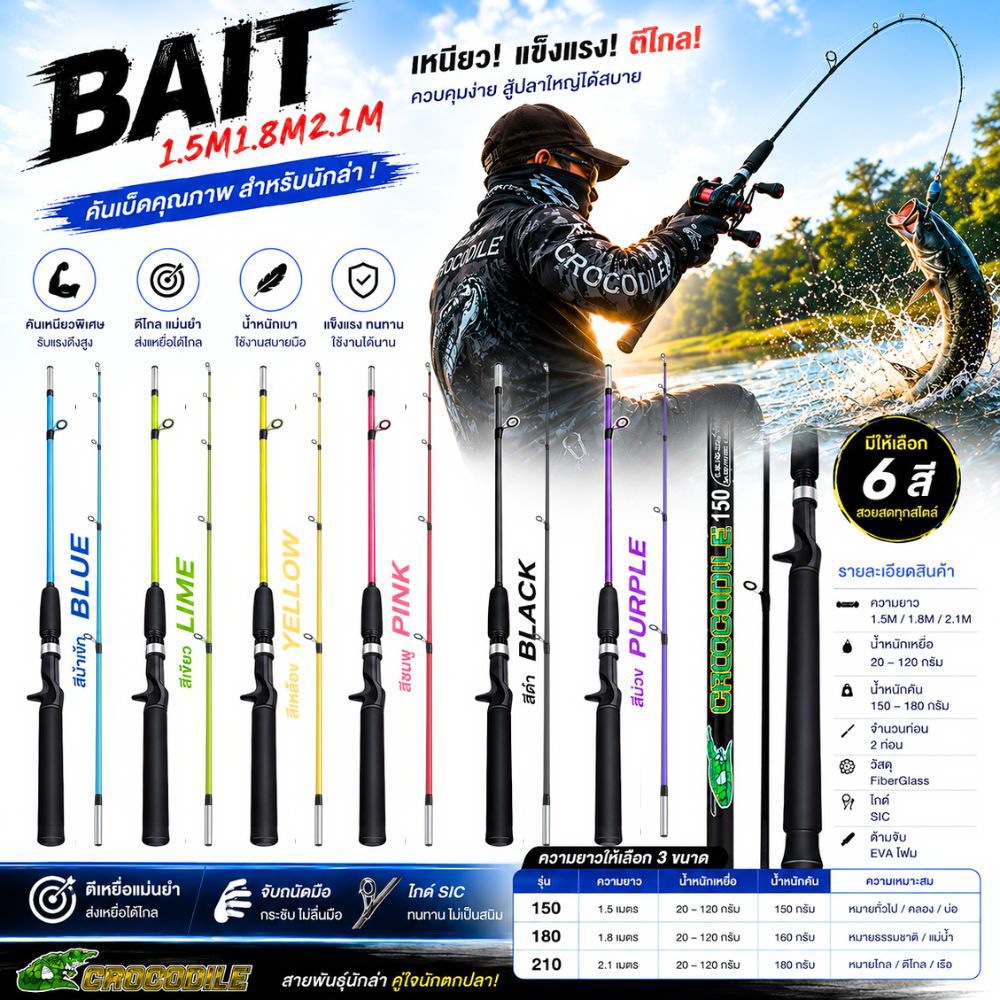 คันเบสJJ  คันเบ็ด2 ท่อน ขนาด 1.5/1.8/2.1M.เบ็ดตกปลา คันตีเหยื่อปลอม  สี ดำ น้ำเงิน ส้ม ด้ามจับEVA