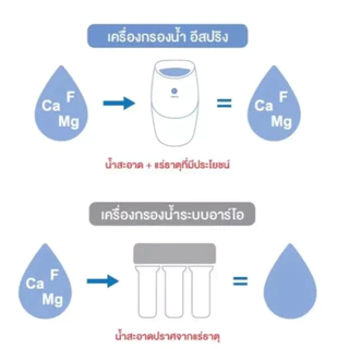 ส่งฟรี!!!Espring ไส้กรองแอมเวย์ อีสปริง ของแท้ 💯 Amway shop