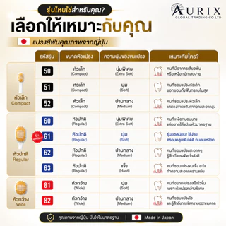 แปรงสีฟัน ญี่ปุ่น EBISU Premium Care หัวแปรงทรงกลม ทำความสะอาดได้มากกว่าแปรงทั่วไป [ราคาต่อ 1 ชิ้น]