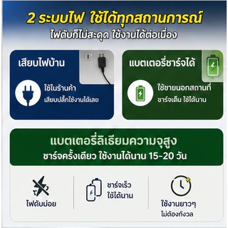 【จัดส่งจากไทย】SUNESYตาชั่งดิจิตอล ชั่งได้1g-30kg จอLED กันน้ำ ใช้ได้ทั้งเสียบสายและไร้สาย เครื่องชั่ง เครื่องชั่งดิจิตอล