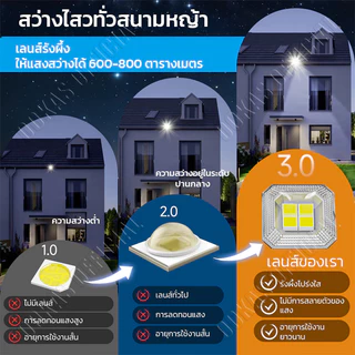 🔥ซื้อ 1 แถม 1🔥ไฟโซล่าเซลล์ ไฟถนนโซล่าเซลล์ 9500000W โซล่าเซลล์ ไฟโซล่าเซล IP69 กันน้ำ กลางคืนจะสว่างขึ้นโดยอัตโนมัติ