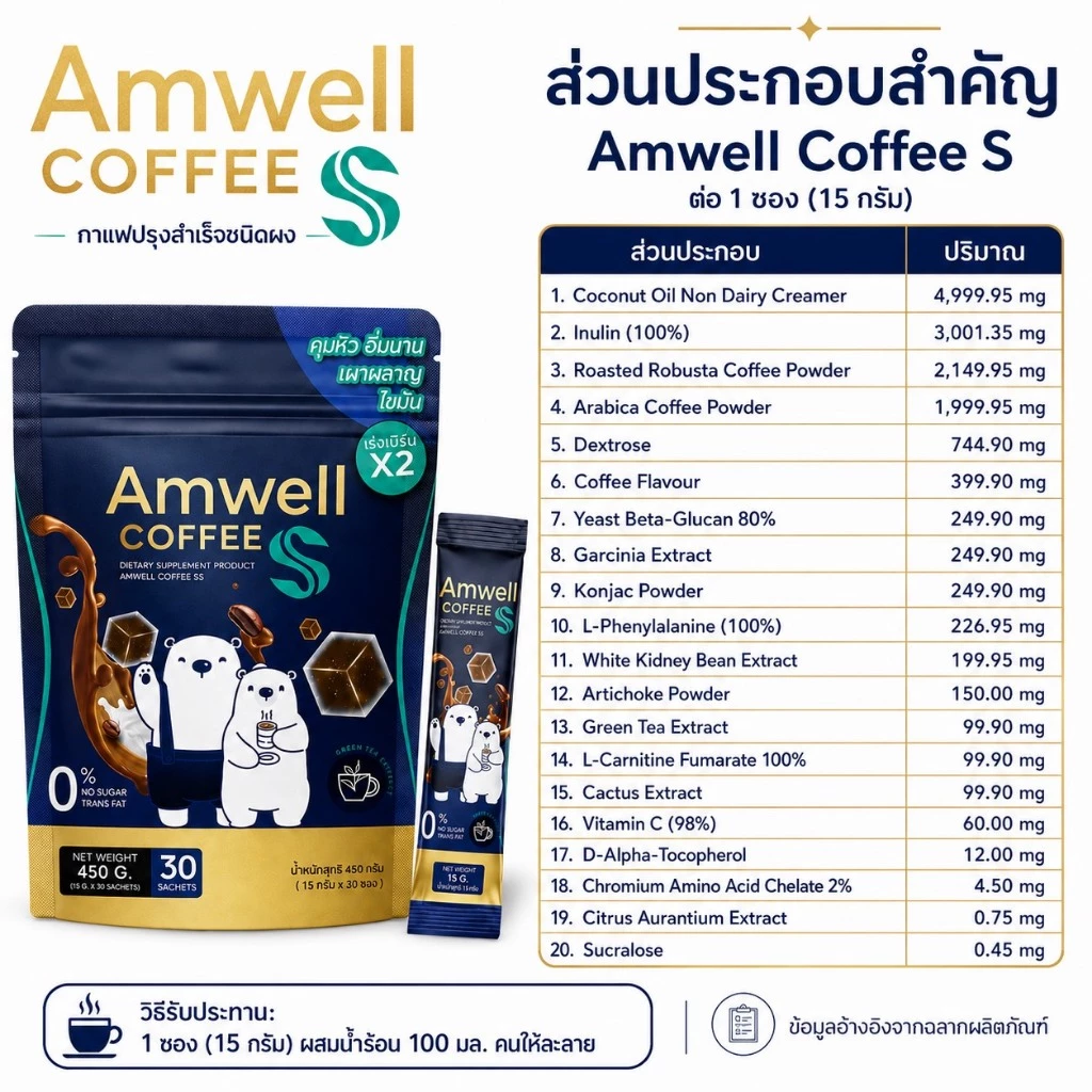 กาแฟลูกหมี Amwell Coffee SS เอสเอส  กาแฟคุมหิว อิ่มนาน เผาพลาญไขมัน เร่งเบิร์นX2 กาแฟผอม thumbnail 4