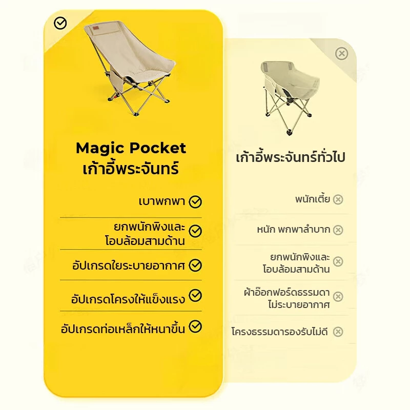 เก้าอี้แคมป์ปิ้ง พับได้ พนักพิงสูง ปรับเอน 3ระดับ ท่ออลูมิเนียม รับน้ำหนัก 300KG thumbnail 3