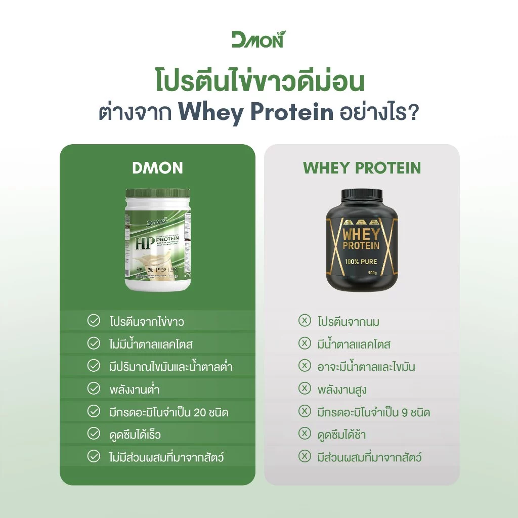 HP Protein โปรตีนไข่ขาว ผงไข่ขาว สูตรอาหารครบถ้วน 5หมู่ thumbnail 5