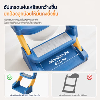 ที่รองชักโครกเด็ก 3in1 บันไดชักโครกเด็ก 2 ขั้น เบาะนิ่มPVC มีที่จับ กันลื่น กระโถนเด็กถอดล้างง่าย