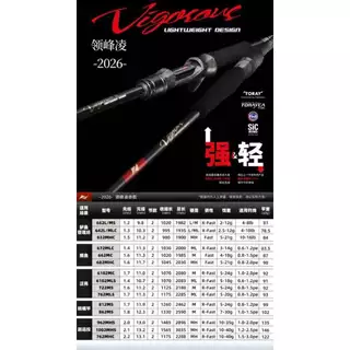 คันตีเหยื่อปลอมสปินนิ่ง ลัวร์ลีดเดอร์ Lure leader Vigorous 2026 ขนาด 962MHS 862MS 812MS สองท่อนต่อกลาง GUIDE FUJI SIC