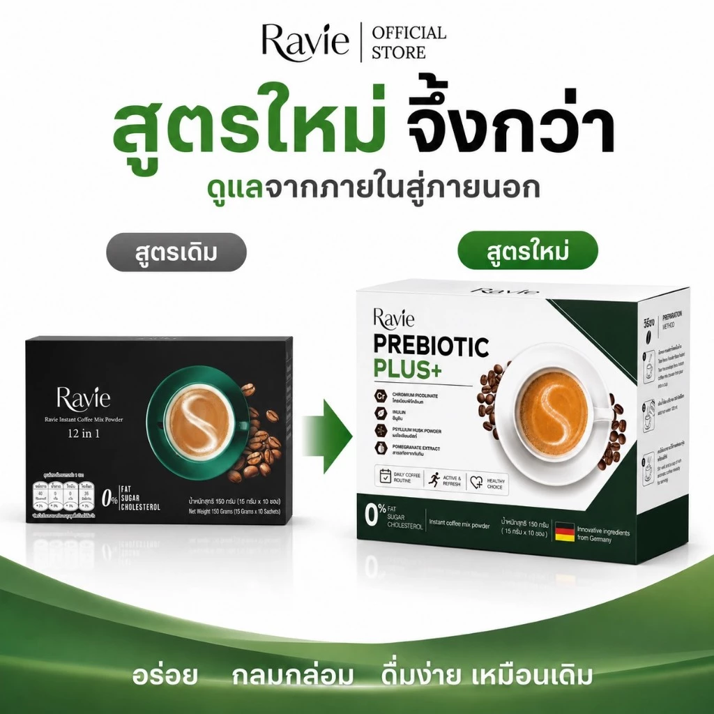 [โปร 3 กล่อง ] Ravie Prebiotic+ กาแฟพรีไบโอติก ปรับสมดุลลำไส้ บาลานซ์อินซูลิน บำรุงผิว คีโต เบาหวานดื่มได้ thumbnail 3