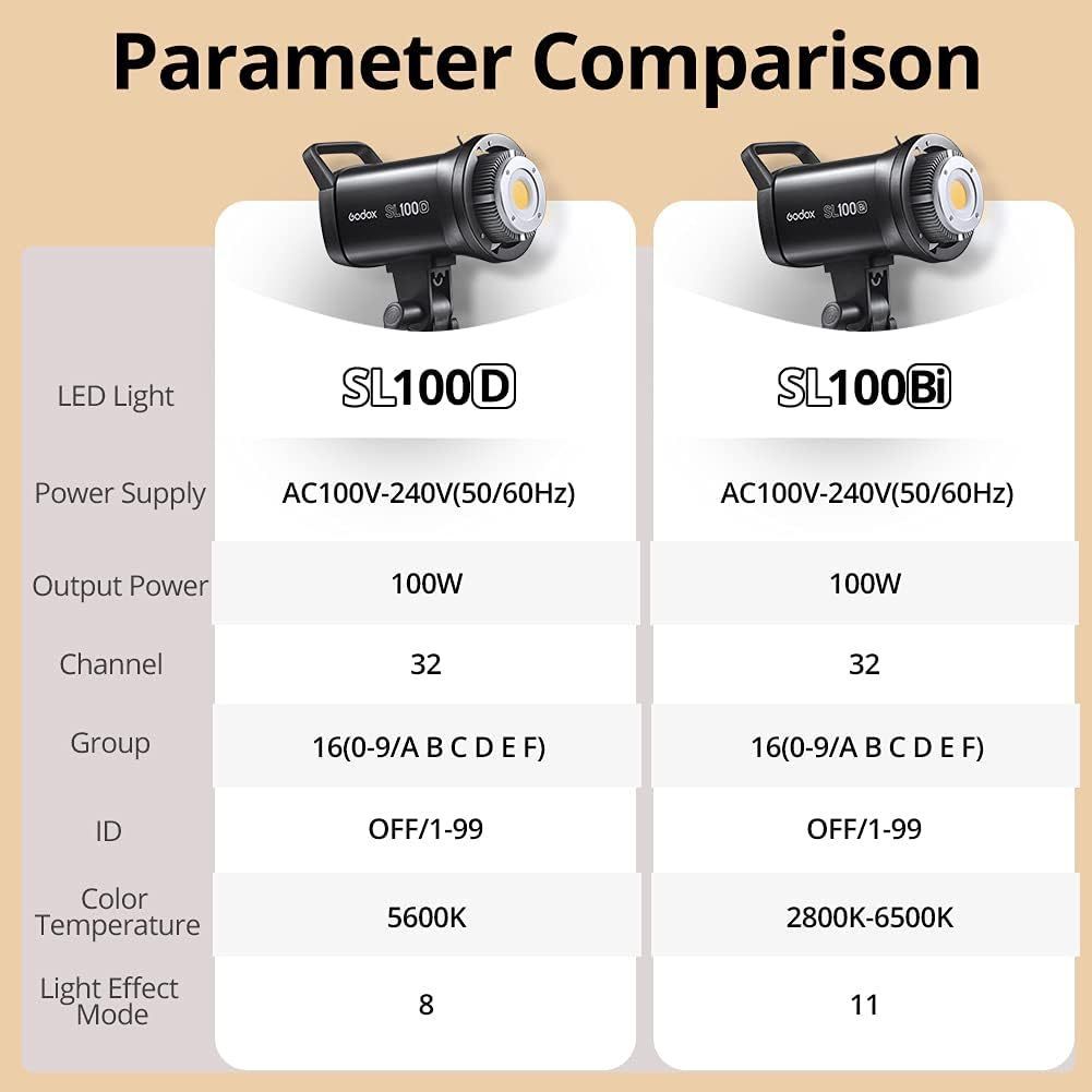 Godox SL100Bi / SL100D LED Video Light ไฟ LED สตูดิโอ ไฟต่อเนื่อง (รับประกัน 3ปี)