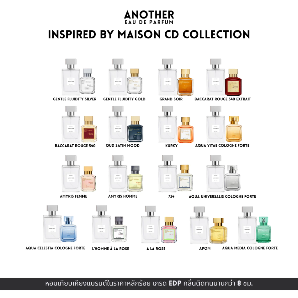 น้ำหอม Inspired by MFK - Another Eau de parfum