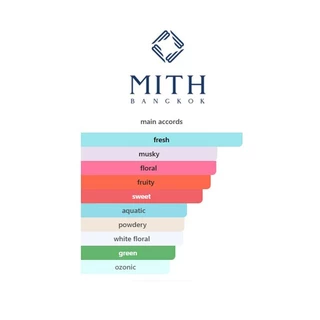 แบ่งขาย MITH Nude ขนาดทดลอง ขนาดพกพา รับประกันน้ำหอมแท้จากช็อป