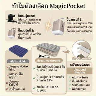 Magic pocket ที่นอนเป่าลมอัตโนมัติ ปั๊มในตัว แบตในตัว PVC เป็นกว้าง 5ฟุต/3ฟุต หนา25/40cm ตั้งแคมป์