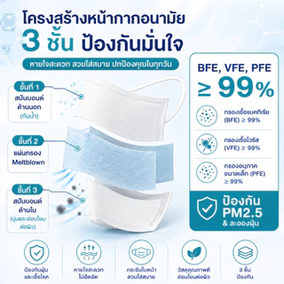 แมสก์ 3D ยี่ห้อ WALLIAS Medical Mask แมสก์ 3D ป้องกันฝุ่น PM2.5 ทรงสวย ใส่สบาย หน้ากากอนามัยทางการแพทย์