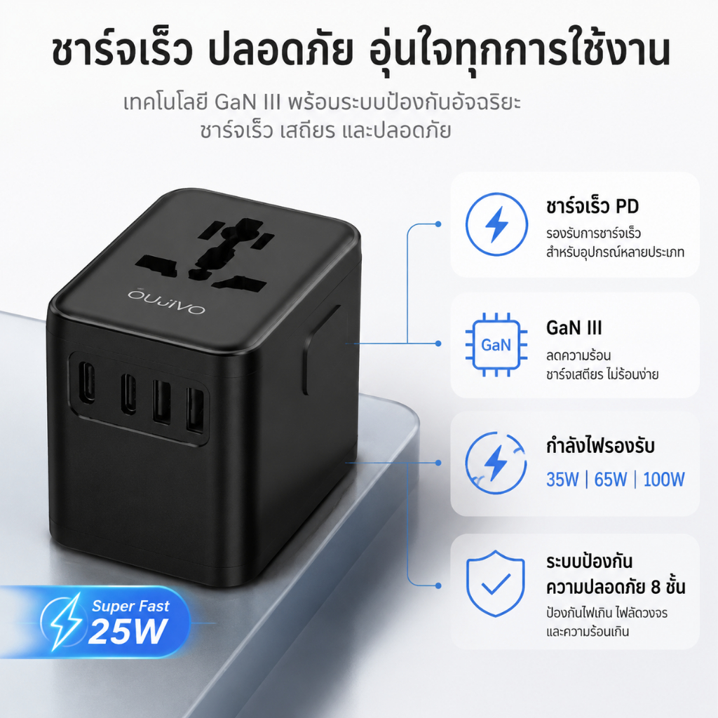 Travel Adapter ชาร์จเร็ว 25W หัวแปลงปลั๊กต่างประเทศ 200 ประเทศ