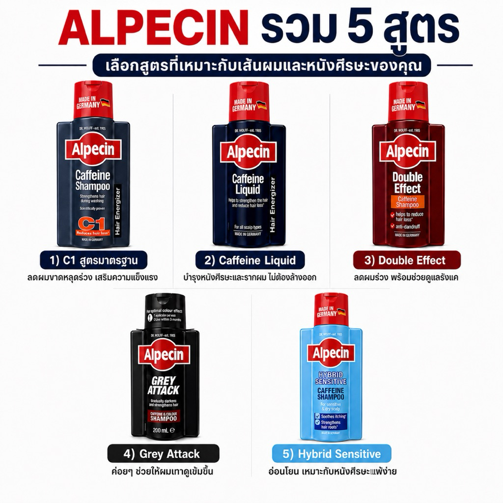 Alpecin แชมพูคาเฟอีนและน้ำบำรุงรากผม 5 สูตร C1 / Liquid / Double Effect / Grey Attack / Hybrid Sensitive ของแท้