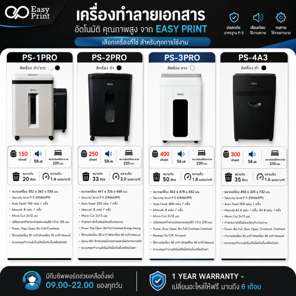 EasyPrint เครื่องทำลายเอกสาร กระดาษ อัตโนมัติ Paper Shredder Auto Feed 150/250/300/400 PS-1 PS-2 PS-3Pro PS-4A3