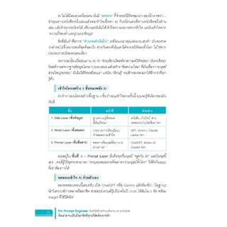 หนังสือ Pro Prompt Engineer คัมภีร์สร้างทักษะสั่งงาน AI ระดับโปร คั้งแต่ 0 จนเป็นมืออาชีพ ที่ทุกบริษัทต้องการตัว