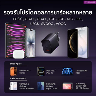 ZTEC ZA453 GaN 45W หัวชาร์จเร็ว รองรับเทคโนโลยีชาร์จเร็ว PD 3.0 ขาปลั๊กไทย ได้มาตรฐาน มอก. -2Y