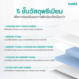 Bewell Ergonomic Topper ท็อปเปอร์เมมโมรี่โฟมไฮบริด 5 โซน ออกแบบตามรูปร่างกระดูกสันหลัง รับประกัน1ปี