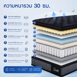 【รับประกัน 10 ปี】GreaME 10/12นิ้ว เกรดโรงแรม ที่นอนสปริงไฮบริด ความแข็งปานกลาง 3.5 ฟุต/5 ฟุต/6ฟุต ที่นอนยางพารา